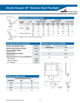 Weight and Dimensions:
  net Fixture Weights (Lbs.):
LUMINAIRE HPS MH
150W 39 39
175W 39 39
250W 43 41
400W 45 43
Accessories (Order Separately):
Stainless Steel Slipfitter Adapter SFA6 SS
Stainless Steel Wall Mount Bracket SWB6 SS
Standard Slipfitter Adapter
(cast aluminum)
SFA6
Standard Wall Mount Bracket
(cast aluminum)
SWB6
Photocell in DS cover for use with FS/FD box:
	 120V, 50/60Hz
	 208-240V, 50/60Hz
	 277V, 50/60Hz
D2S20
D2S22
D2S27
Effective Projected Area (EPA):
• For windloading	 • For proper pole selection
Aiming Angle EPA
0˚ 2.15 Ft2
30˚ 1.86 ft2
60˚ 1.07 ft2
21.1
19.5
23.3
6.9
7.7
4.75
.5 Mounting
Holes
Temperature Performance Data:
CATALOG
SERIES
LAMP
40°C AMBIENT 55°C AMBIENT
FIXTURE AIMINGTEMPERATURE CODE TEMPERATURE CODE
TYPE WATTS
CLASS I,
ZONE 2
CLASS I,
DIV. 2
SUPPLY
WIRE °C
CLASS I,
ZONE 2
CLASS I,
DIV. 2
SUPPLY
WIRE °C
RANGE FIGURE
SSFMVS
High
Pressure
Sodium
150** T4 T2B 90 T4 T2B 105 120° 2
250** T4 350 90 T3 350 105 90° 1
400 T3 T1 90 – – – 90° 1
SSFMVM Metal Halide
175** T3 T2 90 T3 T2 105 120° 2
250** T3 325 90 T3 325 105 90° 1
400 T3 325 105 – – – 90° 1
**Suitable for use in 55°C ambient without optional fuses.
30°
60°
90°
30°
90°
Figure 1 Figure 2FIGURE 1
30°
90°
Figure 2FIGURE 2
13Photometrics are available online
Champ Voyager nR™
Stainless Steel Floodlight
 