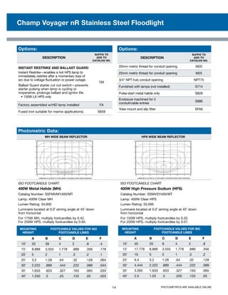 Photometric Data:
MH Wide Beam Reflector Hps Wide Beam Reflector
ISO FOOTCANDLE CHART
400W Metal Halide (MH)
Catalog Number: SSFMVMY400/MT
Lamp: 400W Clear MH
Lumen Rating: 34,000
Luminaire located at 0,0˚ aiming angle at 45˚ down
from horizontal
For 175W MH, multiply footcandles by 0.42.
For 250W HPS, multiply footcandles by 0.65.
ISO FOOTCANDLE CHART
400W High Pressure Sodium (HPS)
Catalog Number: SSMVSY400/MT
Lamp: 400W Clear HPS
Lumen Rating: 50,000
Luminaire located at 0,0˚ aiming angle at 45˚ down
from horizontal
For 150W HPS, multiply footcandles by 0.32.
For 250W HPS, multiply footcandles by 0.57.
mounting
height
Footcandle Values for iso
footcandle lines
A B C D E F
10' 20 39 4 2 .8 .4
15' 8.889 3.555 1.778 .889 .356 .178
20' 5 2 1 .5 .2 .1
25' 3.2 1.28 .64 .32 .128 .064
30' 2.222 .889 .444 .222 .089 .044
35' 1.633 .653 .327 .163 .065 .033
40' 1.250 .5 .25 .125 .05 .025
mounting
height
Footcandle Values for iso
footcandle lines
A B C D E F
10' 40 20 8 4 2 .8
15' 17.778 8.889 3.555 1.778 .889 .356
20' 10 5 2 1 .5 .2
25' 6.4 3.2 1.28 .64 .32 .128
30' 4.444 2.222 .889 .444 .222 .089
35' 3.265 1.633 .653 .327 .163 .065
40' 2.5 1.25 .5 .250 .125 .05
Options:
Description
Suffix to
add to
CatAlog No.
Instant Restrike and Ballast Guard
Instant Restrike—enables a hot HPS lamp to
immediately restrike after a momentary loss of
arc due to voltage fluctuation or power outage.
Ballast Guard starter cut out switch—prevents
starter pulsing when lamp is cycling or
inoperative; prolongs ballast and ignitor life.
	 • 150W LX HPS only
TIR
Factory assembled w/HID lamp installed FA
Fused (not suitable for marine applications) S658
Options:
Description
Suffix to
add to
CatAlog No.
20mm metric thread for conduit opening M20
25mm metric thread for conduit opening M25
3/4 NPT hub conduit opening NPT75
Furnished with lamps (not installed) S714
Pulse-start metal halide only S828
Enclosure machined for 2
conduit/cable entries
S886
Yoke mount and slip fitter SFA6
14 Photometrics are available online
Champ Voyager nR Stainless Steel Floodlight
 