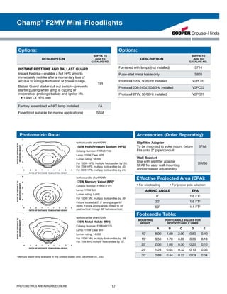 Effective Projected Area (EPA):
• For windloading	 • For proper pole selection
Aiming Angle EPA
0˚ 1.6 ft2
30˚ 1.6 ft2
60˚ 1.1 ft2
Footcandle Table:
Mounting
Height
Footcandle Values for
Isofootcandle Lines
A B C D E
10' 8.00 4.00 2.00 0.80 0.40
15' 3.56 1.78 0.89 0.36 0.18
20' 2.00 1.00 0.50 0.20 0.10
25' 1.28 0.64 0.32 0.13 0.06
30' 0.89 0.44 0.22 0.09 0.04*Mercury Vapor only available in the United States until December 31, 2007
Photometric Data:
Isofootcandle chart F2MV
150W High Pressure Sodium (HPS)
Catalog Number: F2MVSY150
Lamp: 150W Clear HPS
Lumen rating: 16,000
For 100W HPS, multiply footcandles by .55.
For 70W HPS, multiply footcandles by .40.
For 50W HPS, multiply footcandles by .24.
Isofootcandle chart F2MV
175W Mercury Vapor (MV)*
Catalog Number: F2MVCY175
Lamp: 175W MV
Lumen rating: 8,600
For 100W MV, multiply footcandles by .49
Fixture located a 0˚, 0˚ aiming angle 45˚
(Note: Fixture aiming angle limited to 30˚
past vertical through 60˚ before vertical.)
Isofootcandle chart F2MV
175W Metal Halide (MH)
Catalog Number: F2MVMY175
Lamp: 175W Clear MH
Lumen rating: 14,000
For 100W MH, multiply footcandles by .58.
For 70W MH, multiply footcandles by .37.
4	 3	 2	 1	 0	 1	 2	 3	 4
Ratio of distance to mounting height
4
3
2
1
0
1
Ratioofdistanceto
mountingheight
A
B
C
D
Ratioofdistanceto
mountingheight
4	 3	 2	 1	 0	 1	 2	 3	 4
Ratio of distance to mounting height
4
3
2
1
0
1
A
D
E
B
C
Ratioofdistanceto
mountingheight
4
3
2
1
0
1
4	 3	 2	 1	 0	 1	 2	 3	 4
Ratio of distance to mounting height
A
D
E
B
C
Options:
Description
Suffix to
add to
CatAlog No.
Instant Restrike and Ballast Guard
Instant Restrike—enables a hot HPS lamp to
immediately restrike after a momentary loss of
arc due to voltage fluctuation or power outage.
Ballast Guard starter cut out switch—prevents
starter pulsing when lamp is cycling or
inoperative; prolongs ballast and ignitor life.
	 • 150W LX HPS only
TIR
Factory assembled w/HID lamp installed FA
Fused (not suitable for marine applications) S658
Options:
Description
Suffix to
add to
CatAlog No.
Furnished with lamps (not installed) S714
Pulse-start metal halide only S828
Photocell 120V, 50/60Hz installed V2PC20
Photocell 208-240V, 50/60Hz installed V2PC22
Photocell 277V, 50/60Hz installed V2PC27
Accessories (Order Separately):
Slipfitter Adapter
To be mounted to yoke mount fixture
Fits onto 2 pipe/conduit
SFA6
Wall Bracket
Use with slipfitter adapter
SFA6 for easy wall mounting
and increased adjustability
SWB6
17Photometrics are available online
Champ®
F2MV Mini-Floodlights
 