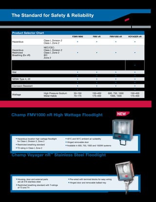 Champ FMV1000 nR High Wattage Floodlight
The Champ FMV1000 nR prides itself on offering restricted breathing and easy-to-wire terminal
blocks as standard components. It is NEMA Type 4X and IP66 watertight and due to its heavy-duty
vapor-tight, copper-free aluminum housing and stainless steel hardware, it is exclusively designed for
harsh and industrial areas requiring broad area lighting. The Champ FMV1000 nR provides a robust
design for optimal use in the most corrosive/marine environments.
Differentiations:
■ Hazardous location high wattage floodlight
for Class I, Division 2, Zone 2
■ Restricted breathing standard
■ T3 rating in Class I, Zone 2
■ 40°C and 55°C ambient air suitability
■ Hinged removable door
■ Available in 600, 750, 1000 and 1500W systems
Product Selector Chart
F2MV MINI FMV nR FMV1000 nR Voyager nR
Hazardous
Class I, Division 2
Class I, Zone 2
• • • •
Hazardous
Restricted
Breathing (Ex nR)
NEC/CEC:
Class I, Division 2
Class I, Zone 2
IEC
Zone 2
• • • •
Atex certification
with IEC ballast
and lamp socket
IEC Zone 2
Ex nR II ATEX
pending pending •
Wet • • • •
Marine • • • •
NEMA Type 4, 4X • • • •
NEMA 7x6 • • • •
Corrosion Resistant • • • •
Confined Areas • •
Wattage
High Pressure Sodium
Metal Halide
50–150
70–175
150–400
175–400
600, 750, 1000
1000, 1500
150–400
175–400
Champ Voyager nR™
Stainless Steel Floodlight
The Champ Voyager nR Floodlight offers the industry's coolest temperature rating and is the only
mogul-base Class I, Division 2 and Zone 2 stainless steel floodlight with restricted breathing as
standard construction. It boasts a wide, powerful beam to deliver more light to your process, and with
the standard terminal block and removable ballast-component tray, the Champ Voyager is perfect for
outdoor, marine, corrosive, and high temperature locations.
Differentiations:
■ Housing, door and external parts
are all 316 stainless steel
■ Restricted breathing standard with T-ratings
of T3 and T4
■ Pre-wired with terminal blocks for easy wiring
■ Hinged door and removable ballast tray
3Photometrics are available online
The Standard for Safety  Reliability
NEW
 