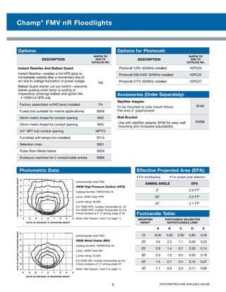 4	 3	 2	 1	 0	 1	 2	 3	 4
Ratio of distance to mounting height
5
4
3
2
1
0
1
Photometric Data:
Isofootcandle chart FMV
400W High Pressure Sodium (HPS)
Catalog Number: FMVSY400-76
Lamp: 400W Clear HPS
Lumen rating: 50,000
For 150W HPS, multiply footcandles by .32.
For 250W HPS, multiply footcandles by 0.6.
Fixture located at 0˚, 0˚ aiming angle at 45˚
(Note: See Figures 1 and 2 on page 7.)
Isofootcandle chart FMV
400W Metal Halide (MH)
Catalog Number: FMVMY400-76
Lamp: 400W Clear MH
Lumen rating: 34,000
For 250W MH, multiply footcandles by 0.6.
Fixture located a 0˚, 0˚ aiming angle 45˚
(Note: See Figures 1 and 2 on page 7.)
Ratioofdistancetomountingheight
4	 3	 2	 1	 0	 1	 2	 3	 4
Ratio of distance to mounting height
5
4
3
2
1
0
1
Ratioofdistancetomountingheight
Effective Projected Area (EPA):
• For windloading	 • For proper pole selection
Aiming Angle EPA
0˚ 2.9 Ft2
30˚ 2.5 ft2
45˚ 2.1 ft2
Accessories (Order Separately):
Slipfitter Adapter
To be mounted to yoke mount fixture
Fits onto 2 pipe/conduit
SFA6
Wall Bracket
Use with slipfitter adapter SFA6 for easy wall
mounting and increased adjustability
SWB6
Footcandle Table:
Mounting
Height
Footcandle Values for
Isofootcandle Lines
A B C D E
15' 8.00 4.00 2.00 0.80 0.40
20' 4.5 2.3 1.1 0.50 0.23
25' 2.9 1.4 0.7 0.30 0.14
30' 2.0 1.0 0.5 0.20 0.10
35' 1.5 0.7 0.4 0.15 0.07
40' 1.1 0.6 0.3 0.11 0.06
Options for Photocell:
Description
Suffix to
add to
CatAlog No.
Photocell 120V, 50/60Hz installed V2PC20
Photocell 208-240V, 50/60Hz installed V2PC22
Photocell 277V, 50/60Hz installed V2PC27
6 Photometrics are available online
Champ®
FMV nR Floodlights
Options:
Description
Suffix to
add to
CatAlog No.
Instant Restrike And Ballast Guard
Instant Restrike—enables a hot HPS lamp to
immediately restrike after a momentary loss of
arc due to voltage fluctuation or power outage.
Ballast Guard starter cut out switch—prevents
starter pulsing when lamp is cycling or
inoperative; prolongs ballast and ignitor life.
	 • 150W LX HPS only
TIR
Factory assembled w/HID lamp installed FA
Fused (not suitable for marine applications) S658
20mm metric thread for conduit opening M20
25mm metric thread for conduit opening M25
3/4 NPT hub conduit opening NPT75
Furnished with lamps (not installed) S714
Retention chain S831
Pulse-Start Metal Halide S828
Enclosure machined for 2 conduit/cable entries S886
 