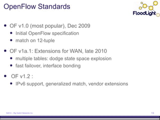 OpenFlow Standards

 OF v1.0 (most popular), Dec 2009
      Initial OpenFlow specification
      match on 12-tuple
 OF v1a.1: Extensions for WAN, late 2010
      multiple tables: dodge state space explosion
      fast failover, interface bonding
 OF v1.2 :
      IPv6 support, generalized match, vendor extensions




 ©2012 – Big Switch Networks Inc.                           13
 
