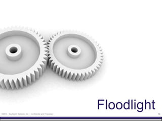 ©2012 – Big Switch Networks Inc. – Confidential and Proprietary
                                                                  Floodlight   14
 
