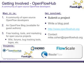 Getting Involved - OpenFlowHub
A community of open source OpenFlow developers

What it is:                                Get involved:

1. A community of open source               Submit a project
       OpenFlow developers
                                            Write a blog post
2. An OpenFlow Blog (available for
       guest authors)                       http://www.openflowhub.org
3. Free hosting, tools, and marketing       Contact:
      for open source projects
                                             mike.cohen@openflowhub.org
      Wiki, forums, bug tracking tools,
        logos, etc.
 Projects:




 ©2012 – Big Switch Networks Inc.
 