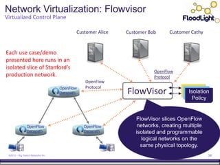 Network Virtualization: Flowvisor
Virtualized Control Plane

                                           Customer Alice   Customer Bob     Customer Cathy


Each use case/demo
presented here runs in an
isolated slice of Stanford’s
                                                                       OpenFlow
production network.                                                    Protocol
                                               OpenFlow
                                    OpenFlow   Protocol
                                    Datapath                FlowVisor                Isolation
                                                                                       Policy


                                                               FlowVisor slices OpenFlow
                OpenFlow                       OpenFlow         networks, creating multiple
                Datapath                       Datapath        isolated and programmable
                                                                 logical networks on the
                                                                 same physical topology.
 ©2012 – Big Switch Networks Inc.                                                             34
 