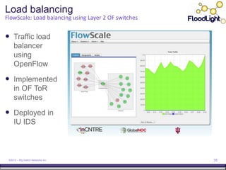 Load balancing
FlowScale: Load balancing using Layer 2 OF switches


 Traffic load
     balancer
     using
     OpenFlow

 Implemented
     in OF ToR
     switches

 Deployed in
     IU IDS



 ©2012 – Big Switch Networks Inc.                     35
 