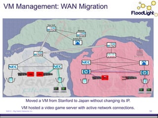 VM Management: WAN Migration




                       Moved a VM from Stanford to Japan without changing its IP.
                  VM hosted a video game server with active network connections.
©2012 – Big Switch Networks Inc.                                                    36
 