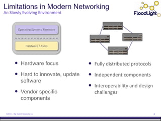 Limitations in Modern Networking
An Slowly Evolving Environment


              Operating System / Firmware




                       Hardware / ASICs




           Hardware focus                   Fully distributed protocols
           Hard to innovate, update         Independent components
                  software
                                             Interoperability and design
           Vendor specific                   challenges
                  components

 ©2012 – Big Switch Networks Inc.                                           4
 