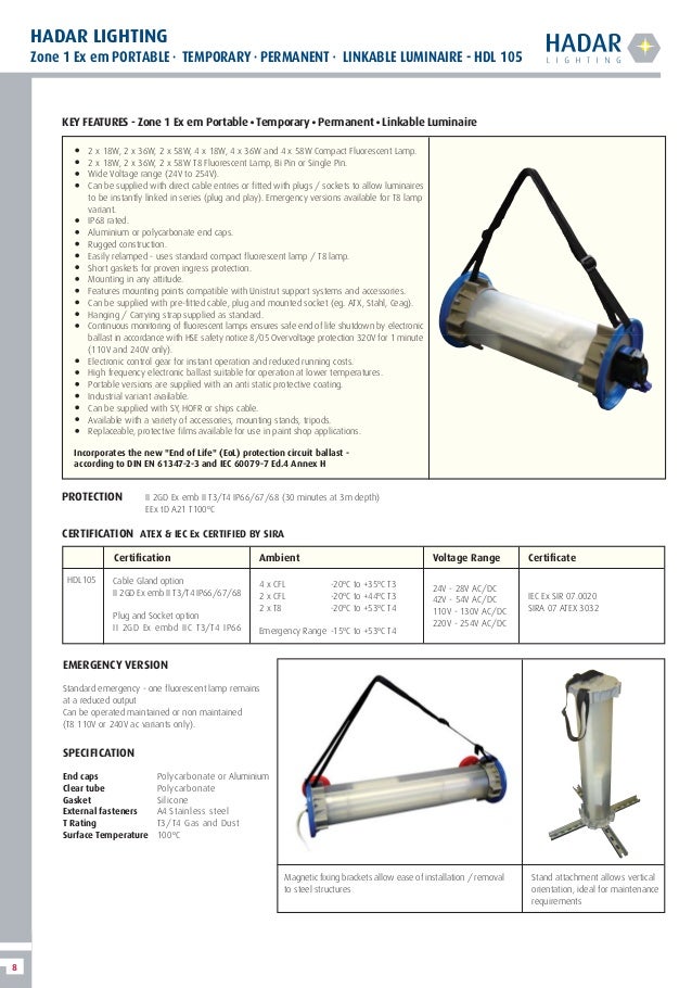 floodlights zone 1 zone 2 atex hadar hazardous area lighting