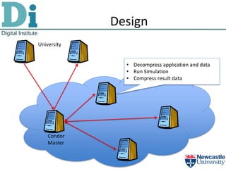 Design
University


               • Decompress application and data
               • Run Simulation
               • Compress result data




    Condor
    Master
 
