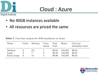 Cloud : Azure
• No 40GB instances available
• All resources are priced the same
 