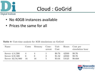 Cloud : GoGrid
• No 40GB instances available
• Prices the same for all
 
