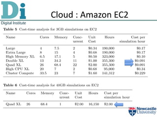 Cloud : Amazon EC2
 