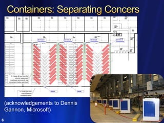 (acknowledgements to Dennis
    Gannon, Microsoft)
6
 