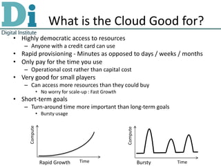 What is the Cloud Good for?
• Highly democratic access to resources
   – Anyone with a credit card can use
• Rapid provisioning - Minutes as opposed to days / weeks / months
• Only pay for the time you use
   – Operational cost rather than capital cost
• Very good for small players
   – Can access more resources than they could buy
               • No worry for scale-up : Fast Growth
• Short-term goals
   – Turn-around time more important than long-term goals
               • Bursty usage
     Compute




                                                       Compute




                Rapid Growth       Time                          Bursty   Time
 