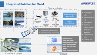 Advanced Flood Monitoring and Early Warning Solutions with IoT and Big ...