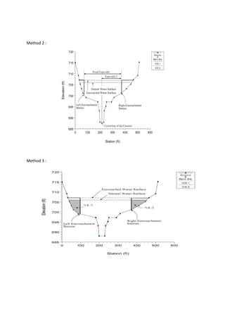Method 2 :
Method 3 :
 