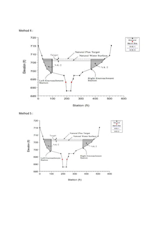 Method 4 :
Method 5 :
 