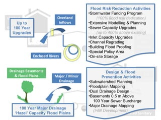 Flood plains to floor drains design standard adaptation for urban flood risk reduction