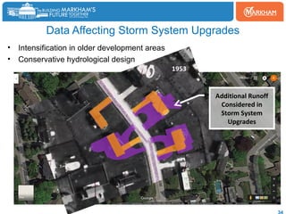 Flood plains to floor drains design standard adaptation for urban flood risk reduction