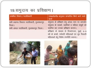 Flood Preparation Muzaffarpur 21.04.2020 | Free Download