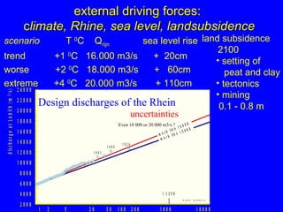 Flood Protection And Management Nl
