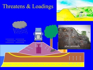 Flood Protection And Management Nl