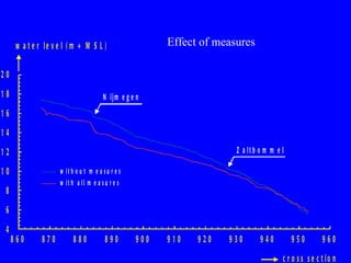 Flood Protection And Management Nl