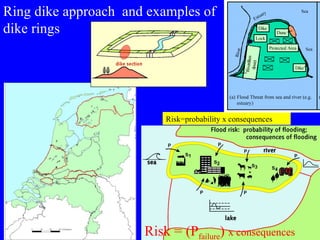 Flood Protection And Management Nl