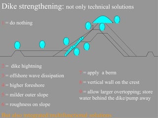 Flood Protection And Management Nl