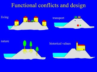Flood Protection And Management Nl