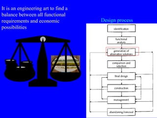 Flood Protection And Management Nl