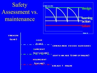 Flood Protection And Management Nl