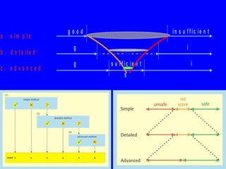 Flood Protection And Management Nl