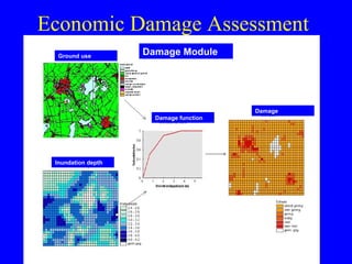 Flood Protection And Management Nl