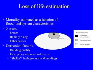 Flood Protection And Management Nl