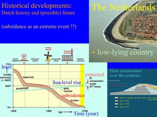 Flood Protection And Management Nl