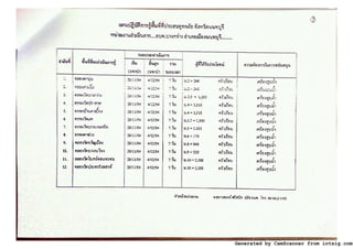 Generated by CamScanner from intsig.com
 