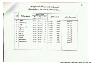 Generated by CamScanner from intsig.com
 
