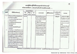 Generated by CamScanner from intsig.com
 