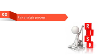 Risk analysis process
02
 