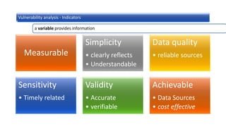 a variable provides information
Vulnerability analysis - Indicators
Measurable
Simplicity
• clearly reflects
• Understandable
Data quality
• reliable sources
Sensitivity
• Timely related
Validity
• Accurate
• verifiable
Achievable
• Data Sources
• cost effective
 