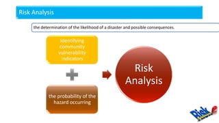 the determination of the likelihood of a disaster and possible consequences.
Identifying
community
vulnerability
indicators
the probability of the
hazard occurring
Risk
Analysis
Risk Analysis
 