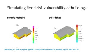 Bending moments Shear forces
Simulating flood risk vulnerability of buildings
Mazzorana, B., 2014. A physical approach on flood risk vulnerability of buildings. Hydrol. Earth Syst. Sci.
 