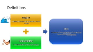 Definitions
Hazard
• Events that have the potential to cause
Losses
Vulnerability
• The Potential for harm by disasters
Risk
• Product of the probability of a hazardous
event and its consequence
 