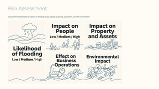 Flood Risk Assessment Template Example Flood Risk Assessment Report Template with eAuditor Audits and ...