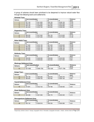 Northern Regions. Flood Risk Management Plan 2011
Prepared by: Architect Carlos V. Tamayo, Geographer Félix D. Hernández, Geographer Armando C. Muñiz , Architect Abel Gil Page 225
A group of oshanas should been prioritized to be deepened to improve natural water flow
through the following towns and settlements:
Oshakati Town
Oshana
From (coordinates) To (coordinates) Distance
(km)
X Y X Y
1 457 100 8 041 600 459 100 8 028 100 15,30
2 459 100 8 041 800 457 900 8 007 000 37,20
3 464 100 8 038 800 460 300 8 020 900 19,90
4 463 400 8 035 700 464 800 8 006 500 30,40
Ongwediva Town
Oshana
From (coordinates) To (coordinates) Distance
(km)
X Y X Y
5 466 200 8 037 900 464 100 8 012 600 27,70
6 469 500 8 037 200 470 000 8 017 800 21,90
Helao Nafidi Town
Oshana
From (coordinates) To (coordinates) Distance
(km)
X Y X Y
7 477 600 8 076 100 481 400 8 055 800 22,00
8 480 300 8 076 100 482 100 8 055 700 22,60
9 482 900 8 076 100 486 100 8 056 100 21,20
10 483 900 8 076 100 486 400 8 058 400 22,10
Oshikuku Town
Oshana
From (coordinates) To (coordinates) Distance
(km)
X Y X Y
11 436 200 8 048 900 436 800 8 042 600 6,70
12 437 300 8 049 000 440 400 8 041 800 8,60
Okalongo Settlement Area
Oshana
From (coordinates) To (coordinates) Distance
(km)
X Y X Y
13 421 600 8 065 750 423 330 8 071 790 6,40
Outapi Town
Oshana
From (coordinates) To (coordinates) Distance
(km)
X Y X Y
14 384 108 8 055 480 390 876 8 065 370 13,10
15 386 640 8 058 750 392 482 8 064 160 8,50
Tsandi Settlement Area
Oshana
From (coordinates) To (coordinates)
Distance
X Y X Y
16 373 961 8 032 725 379 798 8 038 600 9,30
Onesi Settlement Area
Oshana
From (coordinates) To (coordinates)
Distance
X Y X Y
17 354 258 8 051 636 356 170 8 053 440 3,10
Omungwelume Settlement Area
Oshana
From (coordinates) To (coordinates)
Distance
X Y X Y
18 455 130 8 056 816 458 330 8 064 680 9,30
 