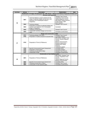 Northern Regions. Flood Risk Management Plan 2011
Prepared by: Architect Carlos V. Tamayo, Geographer Félix D. Hernández, Geographer Armando C. Muñiz , Architect Abel Gil Page 324
Activities Actions Description Stakeholders Date
06
Modification of bridges (Kandjengedi, Sky, OPE, Ekuku – Ehenye and Okatana-Ongwediva-Endola) and
two-lane road expansion
0601
Technical debate on proper solutions for the
design of selected bridges and two-lane road
expansion from Kandjengedi bridge to
Ongwediva.
Oshakati Town Council,
Ongwediva Town Council,
Oshana Regional Council,
MRLGHRD, Roads Authority,
Knight Piesold, UWP,
Bicon Namibia
0602 Tendering (design) Oshakati Town Council
0603
Preparation of projects of selected bridges and
two-lane road expansion from Kandjengedi
bridge to Ongwediva.
Consultant
0604 Tendering (construction) Oshakati Town Council
0605
Construction activities (bridges and two-lane
road)
Consultant (construction)
07
Design and construction of dike
0701 Tendering (design of the dike) Oshakati Town Council
0702 Preparation of outline proposal of proposed dike Consultant (design)
0703 Preparation of Terms of Reference
MRLGHRD, Oshakati Town
Council, Oshana Regional
Council,
Ministry of Environment,
Ministry of Agriculture,
NAMWATER, Roads
Authority,
Traditional Leaders
0704 Specific Environmental Impact Assessment Consultant (EIA)
0705 Preparation of final project Consultant (design)
0706 Tendering (construction of dike) Oshakati Town Council
0707 Construction of dike Consultant (construction)
08
Construction of new treatment plant
0801 Preparation of Terms of Reference
MRLGHRD, Oshakati Town
Council, Ongwediva Town
Council,
Oshana Regional Council,
Ministry of Environment
0802 Specific Environmental Impact Assessment Consultant (EIA)
0803 Tendering (construction of plant) Oshakati Town Council
0804 Construction of new treatment plant Consultant (construction)
 