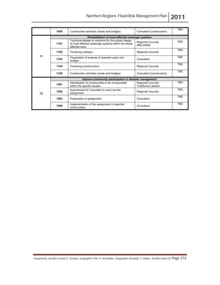 Northern Regions. Flood Risk Management Plan 2011
Prepared by: Architect Carlos V. Tamayo, Geographer Félix D. Hernández, Geographer Armando C. Muñiz , Architect Abel Gil Page 372
1005 Construction activities (roads and bridges) Consultant (construction)
TBD
11
Rehabilitation of most affected sewerage systems
1101
Technical debate on solutions for the proper design
of most affected sewerage systems within the whole
affected area.
Regional Councils,
MRLGHRD
TBD
1102 Tendering (design) Regional Councils
TBD
1103
Preparation of projects of selected roads and
bridges
Consultant
TBD
1104 Tendering (construction) Regional Councils
TBD
1105 Construction activities (roads and bridges) Consultant (construction)
TBD
12
Improve community participation in disaster management
1201
Identification of communities to be incorporated
within the specific studies
Regional Councils,
Traditional Leaders
TBD
1202
Appointment of Consultant to carry out the
assignment
Regional Councils
TBD
1203 Preparation of assignment Consultant
TBD
1204
Implementation of the assignment in selected
communities
Consultant
TBD
 