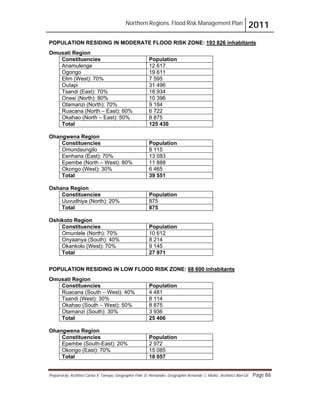 Northern Regions. Flood Risk Management Plan 2011
Prepared by: Architect Carlos V. Tamayo, Geographer Félix D. Hernández, Geographer Armando C. Muñiz , Architect Abel Gil Page 86
POPULATION RESIDING IN MODERATE FLOOD RISK ZONE:
Constituencies
193 826 inhabitants
Omusati Region
Population
Anamulenge 12 617
Ogongo 19 611
Elim (West): 70% 7 595
Outapi 31 496
Tsandi (East): 70% 18 934
Onesi (North): 80% 10 396
Otamanzi (North): 70% 9 184
Ruacana (North – East): 60% 6 722
Okahao (North – East): 50% 8 875
Total 125 430
Ohangwena Region
Constituencies Population
Omundaungilo 8 115
Eenhana (East): 70% 13 083
Epembe (North – West): 80% 11 888
Okongo (West): 30% 6 465
Total 39 551
Oshana Region
Constituencies Population
Uuvudhiya (North): 20% 875
Total 875
Oshikoto Region
Constituencies Population
Omuntele (North): 70% 10 612
Onyaanya (South): 40% 8 214
Okankolo (West): 70% 9 145
Total 27 971
POPULATION RESIDING IN LOW FLOOD RISK ZONE:
Constituencies
68 600 inhabitants
Omusati Region
Population
Ruacana (South – West): 40% 4 481
Tsandi (West): 30% 8 114
Okahao (South – West): 50% 8 875
Otamanzi (South): 30% 3 936
Total 25 406
Ohangwena Region
Constituencies Population
Epembe (South-East): 20% 2 972
Okongo (East): 70% 15 085
Total 18 057
 